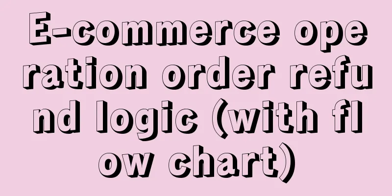 E-commerce operation order refund logic (with flow chart)