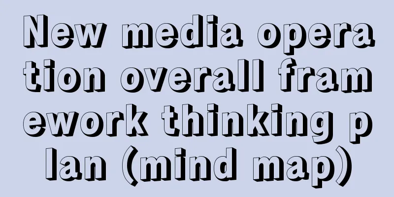 New media operation overall framework thinking plan (mind map)