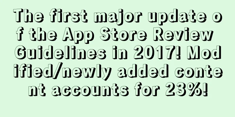 The first major update of the App Store Review Guidelines in 2017! Modified/newly added content accounts for 23%!